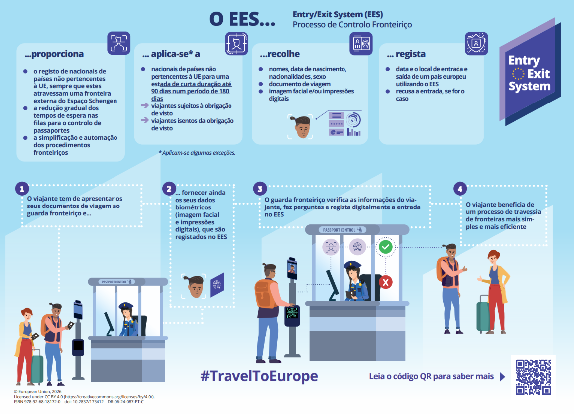 Saiba como funciona o processo do controlo fronteiriço com o EES